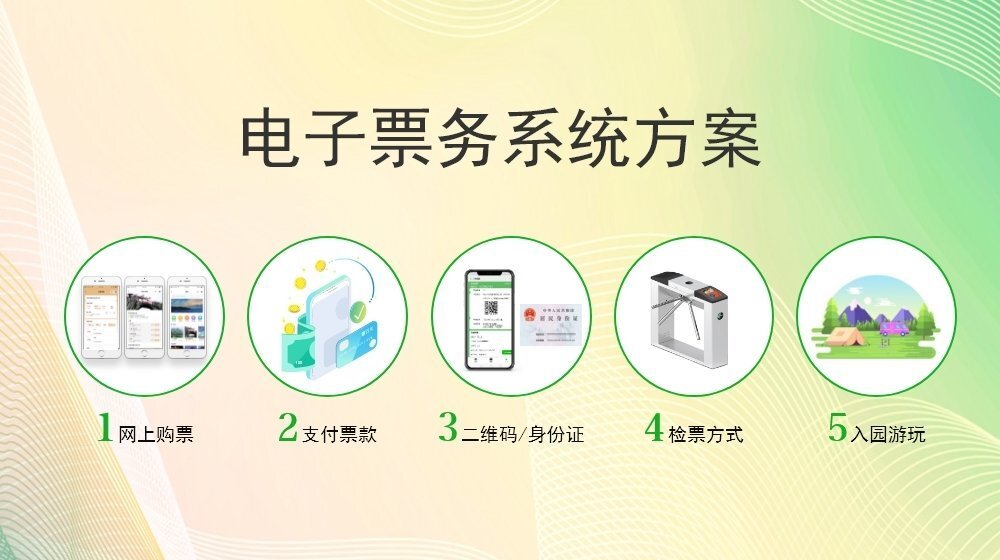旅游出行偏向于自助化，易景通景區(qū)票務(wù)系統(tǒng)升級(jí)應(yīng)對(duì)