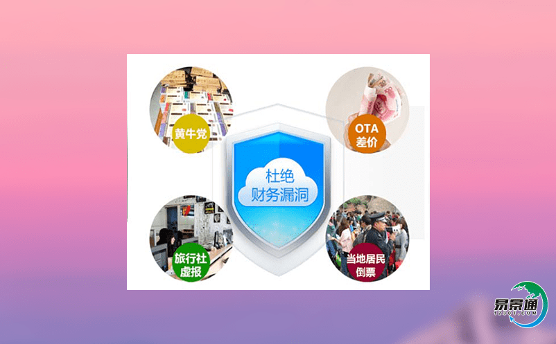 景點售票管理系統(tǒng)提高旅游市場運行效率