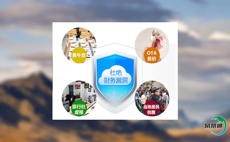 景區(qū)票務(wù)門禁系統(tǒng)打破傳統(tǒng)人工管理模式