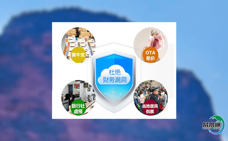景區(qū)門票管理系統(tǒng)減少景區(qū)運(yùn)營中的浪費(fèi)