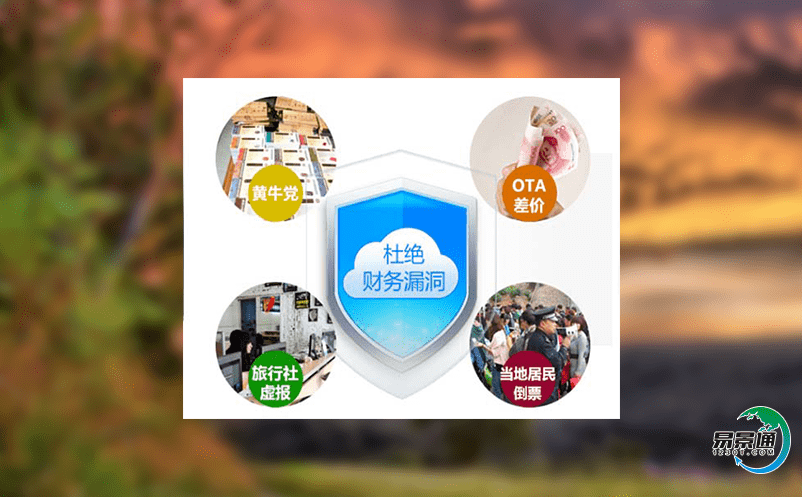 景區(qū)智能化票務管理系統(tǒng)是智能化管理平臺與決策支撐平臺