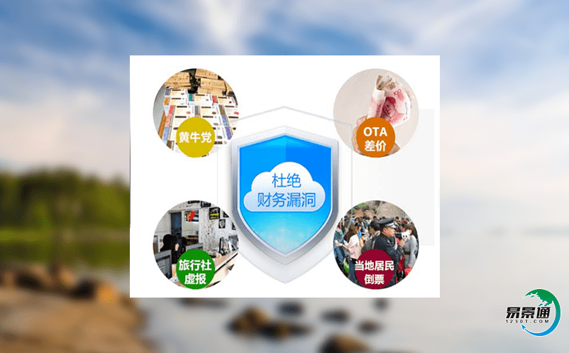 景區(qū)智能售票系統(tǒng)創(chuàng)建新的管理和服務(wù)模式