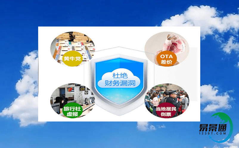 智能票務(wù)系統(tǒng)的建設(shè)是景區(qū)高質(zhì)量發(fā)展的重要舉措