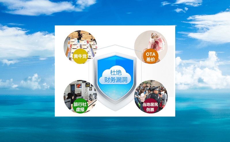 景區(qū)SaaS智能票務系統(tǒng)解決景區(qū)冷冰冰而無人味的僵化服務