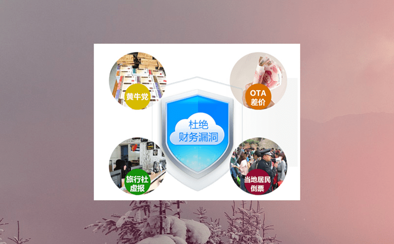 改變淡旺季不平衡的局面，旅游景區(qū)管理系統(tǒng)讓旅游企業(yè)吃全年的飯