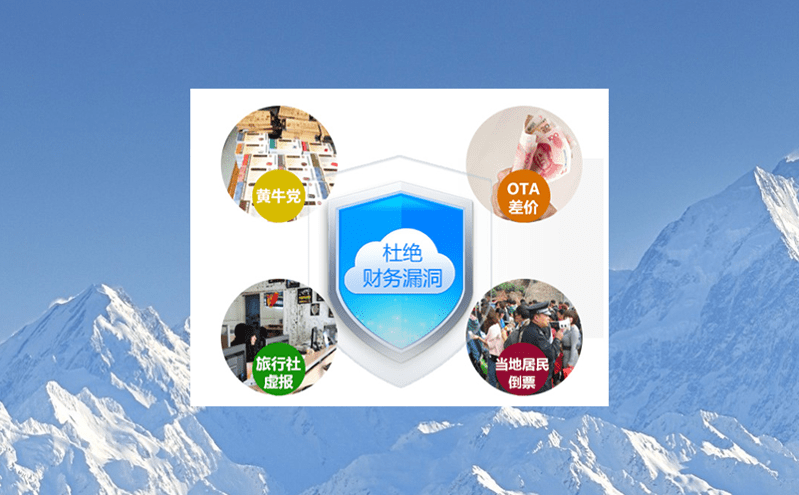 景區(qū)如何通過一體化票務(wù)系統(tǒng)應(yīng)對多元化、多業(yè)態(tài)的旅游場景?
