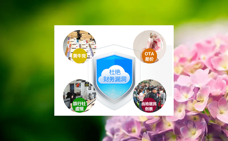 實(shí)現(xiàn)互聯(lián)網(wǎng)隨時(shí)購票的景區(qū)票務(wù)自助系統(tǒng)