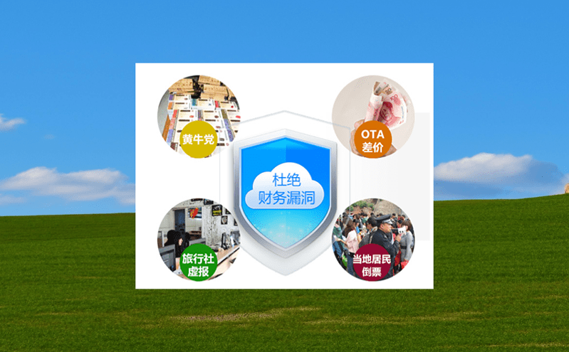 景區(qū)門票管理系統(tǒng)的OTA管理功能