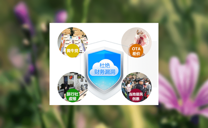 如何通過智慧售檢票系統(tǒng)實現(xiàn)項目游玩一卡通？