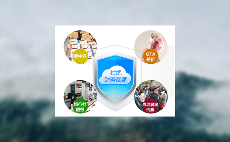 智慧景區(qū)如何利用票務(wù)信息系統(tǒng)應(yīng)對(duì)散客時(shí)代的挑戰(zhàn)