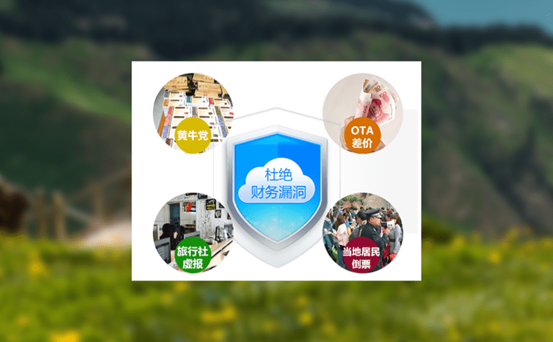 智慧票務(wù)系統(tǒng)如何簡(jiǎn)化多景點(diǎn)、多園門及園中園票務(wù)