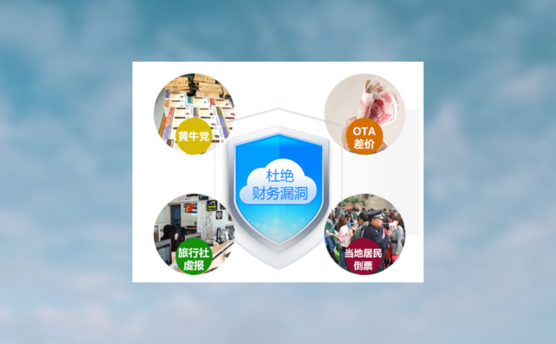 景區(qū)售票系統(tǒng)需求說(shuō)明