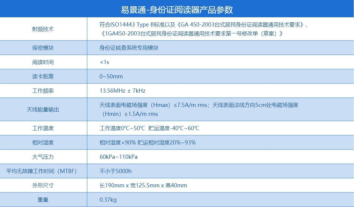 景區(qū)身份證閱讀器