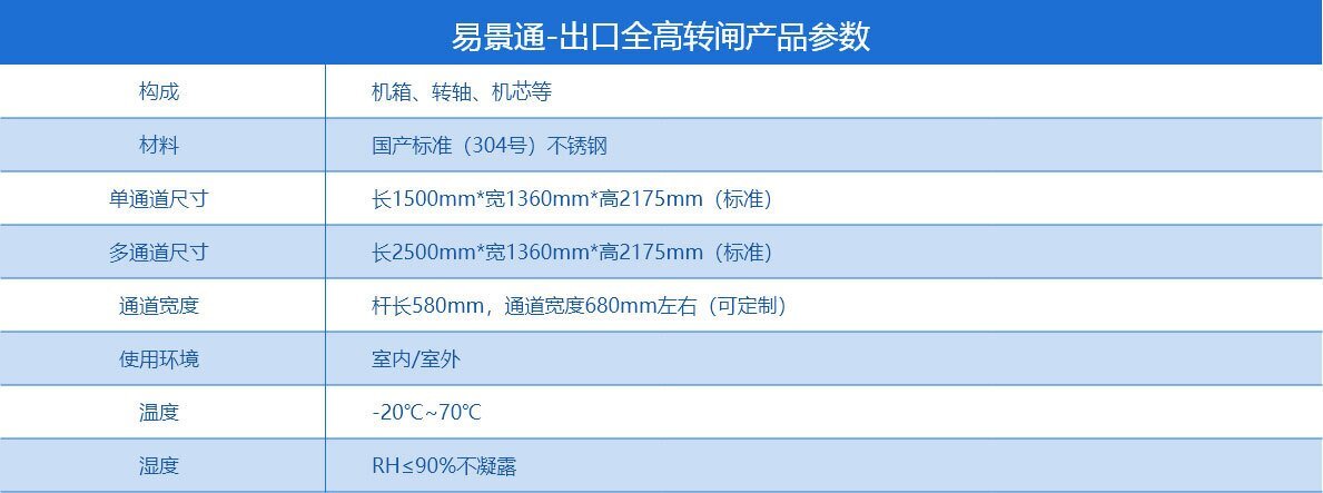 景區(qū)全高轉閘