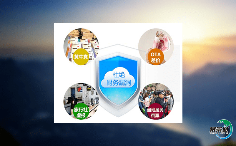 景區(qū)票務(wù)管理系統(tǒng)實(shí)現(xiàn)智慧化、個性化智能服務(wù)